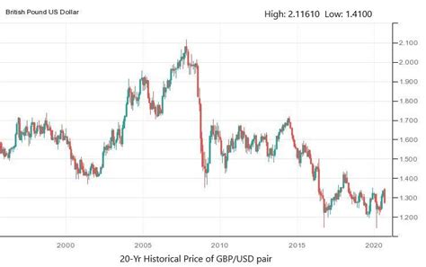 40 USD to GBP .